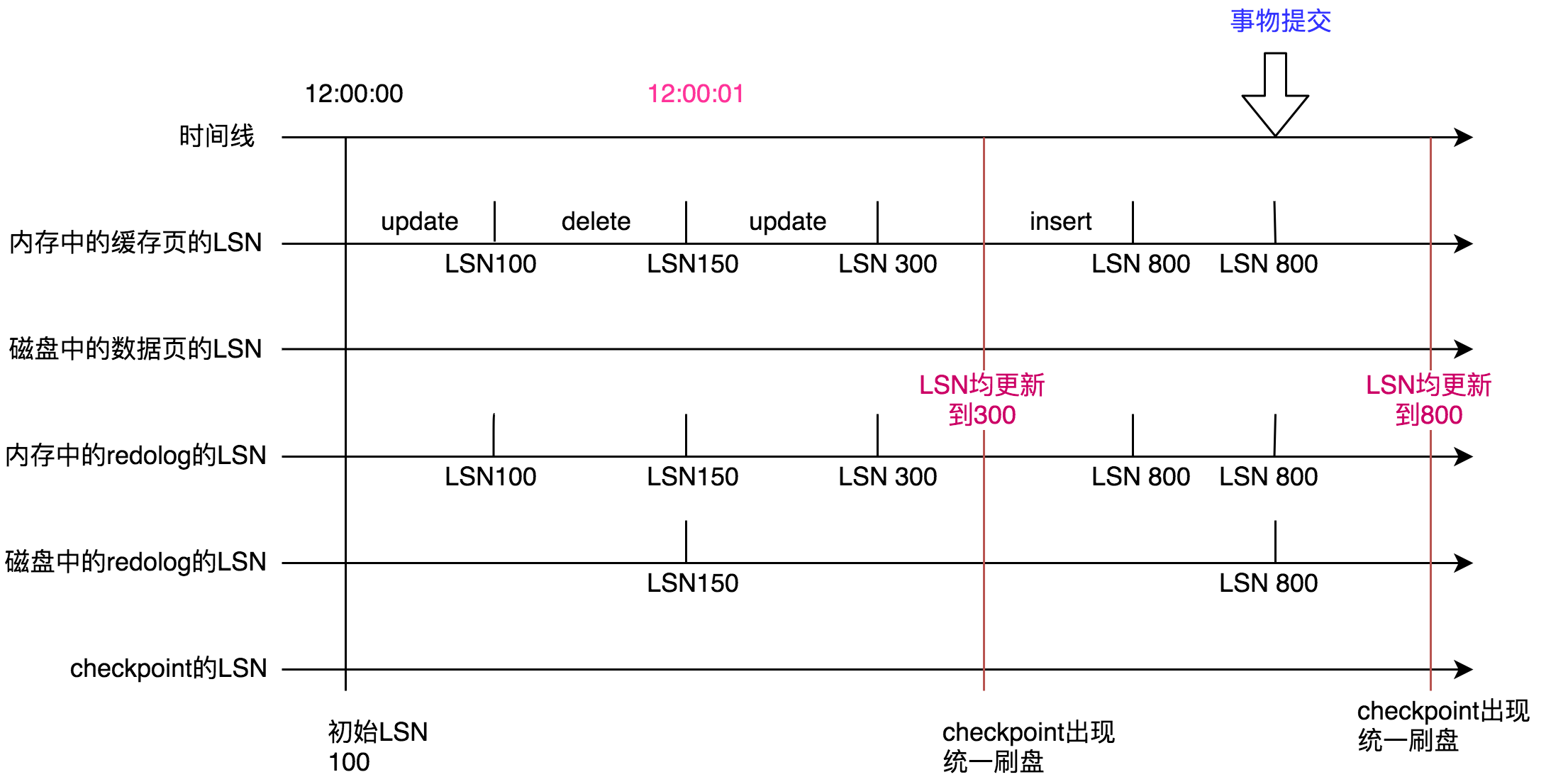 binlog崩溃 mysql mysql崩溃恢复机制_MySQL_08