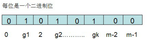 boomfilter去重 redis 使用redis去重_布隆过滤器_02