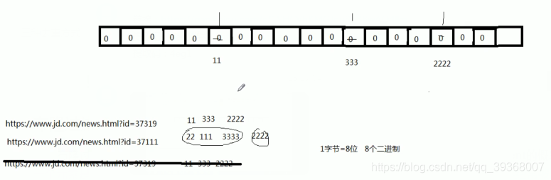 boomfilter去重 redis 使用redis去重_布隆过滤器_03