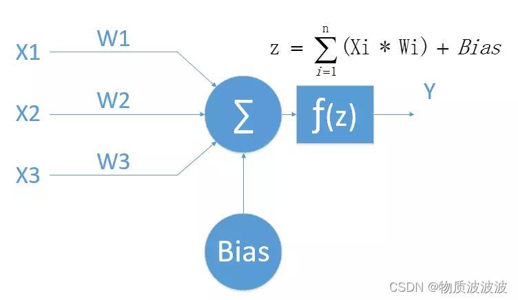 bp 拟合 神经网络 bp神经网络拟合函数_人工智能