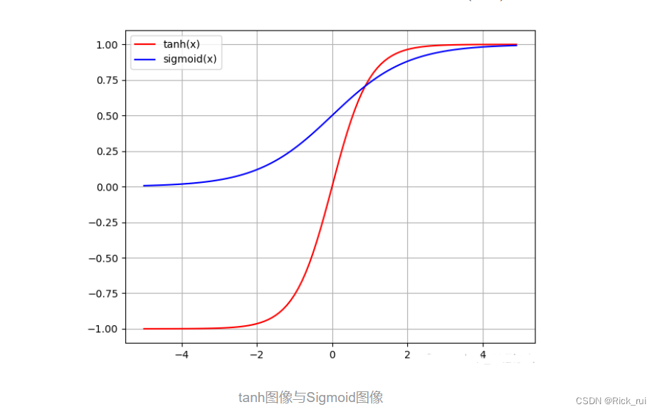 bp 激活函数 神经网络 bp神经网络激活函数选择_深度学习_05