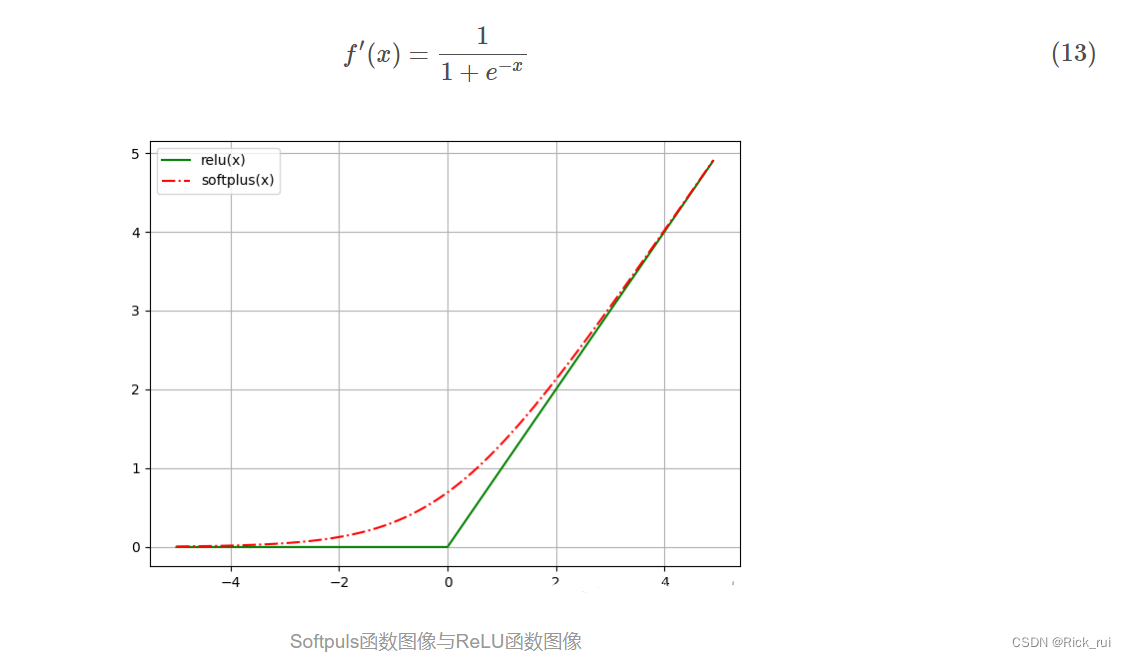 bp 激活函数 神经网络 bp神经网络激活函数选择_定义域_14