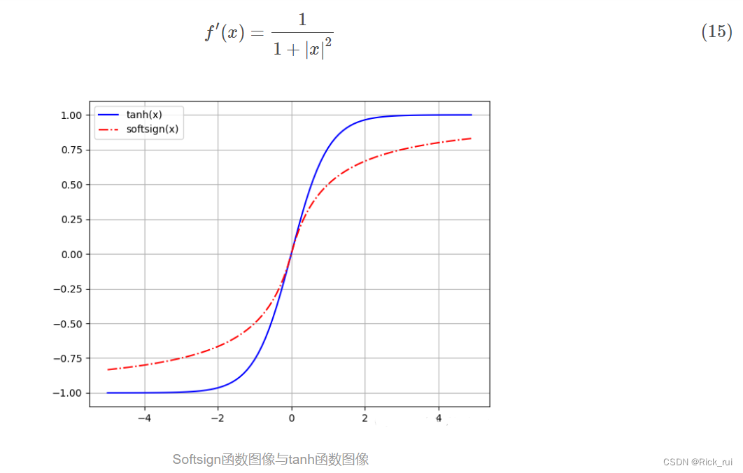 bp 激活函数 神经网络 bp神经网络激活函数选择_定义域_16