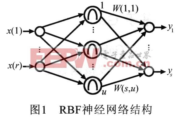 bp 神经网络 识别数字 bp神经网络怎么看结果_人工智能