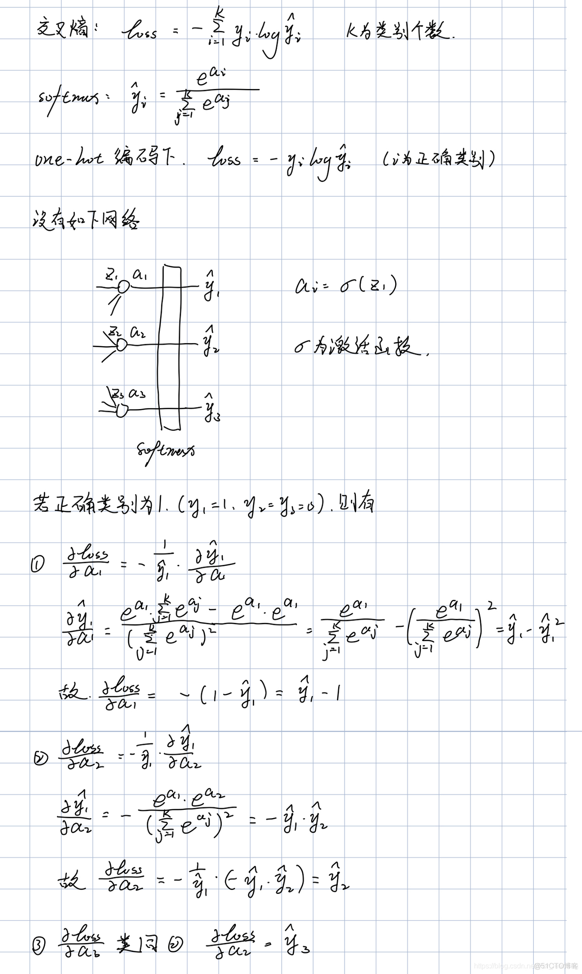 bpr配流 python bp算法python_神经网络