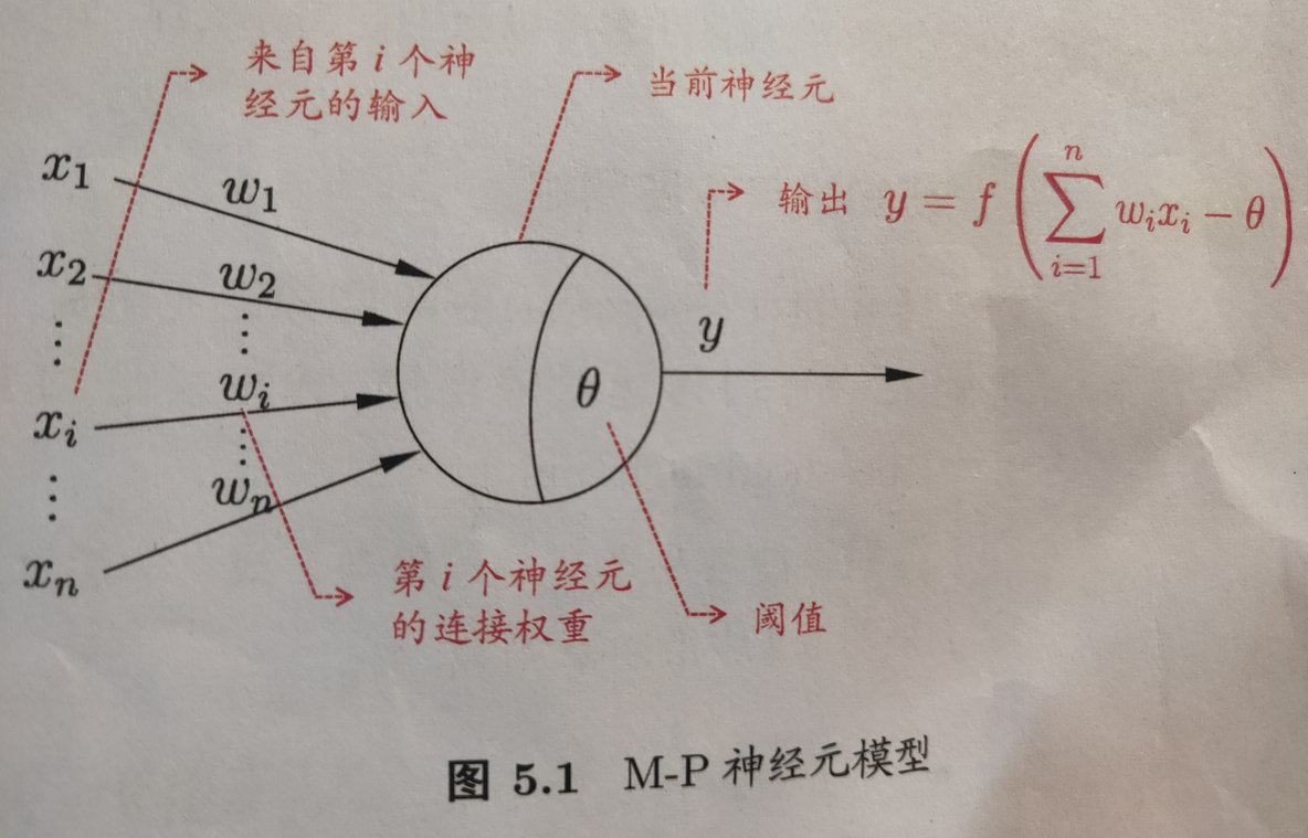 bp神经网络函数预测 matlab 神经网络bp算法 matlab_算法