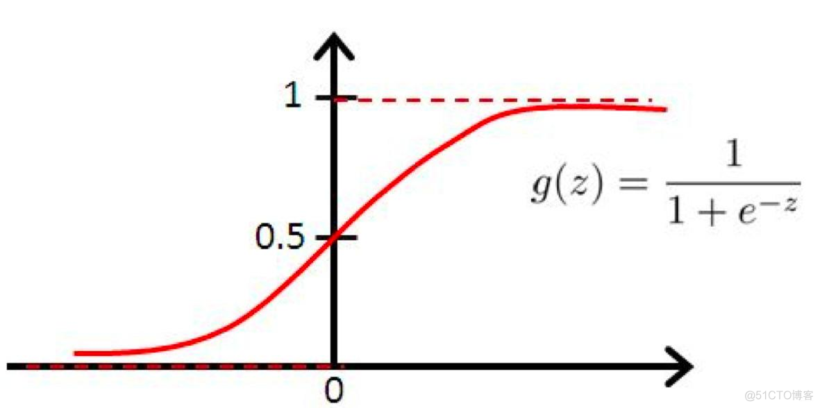 bp神经网络函数预测 matlab 神经网络bp算法 matlab_bp神经网络函数预测 matlab_04