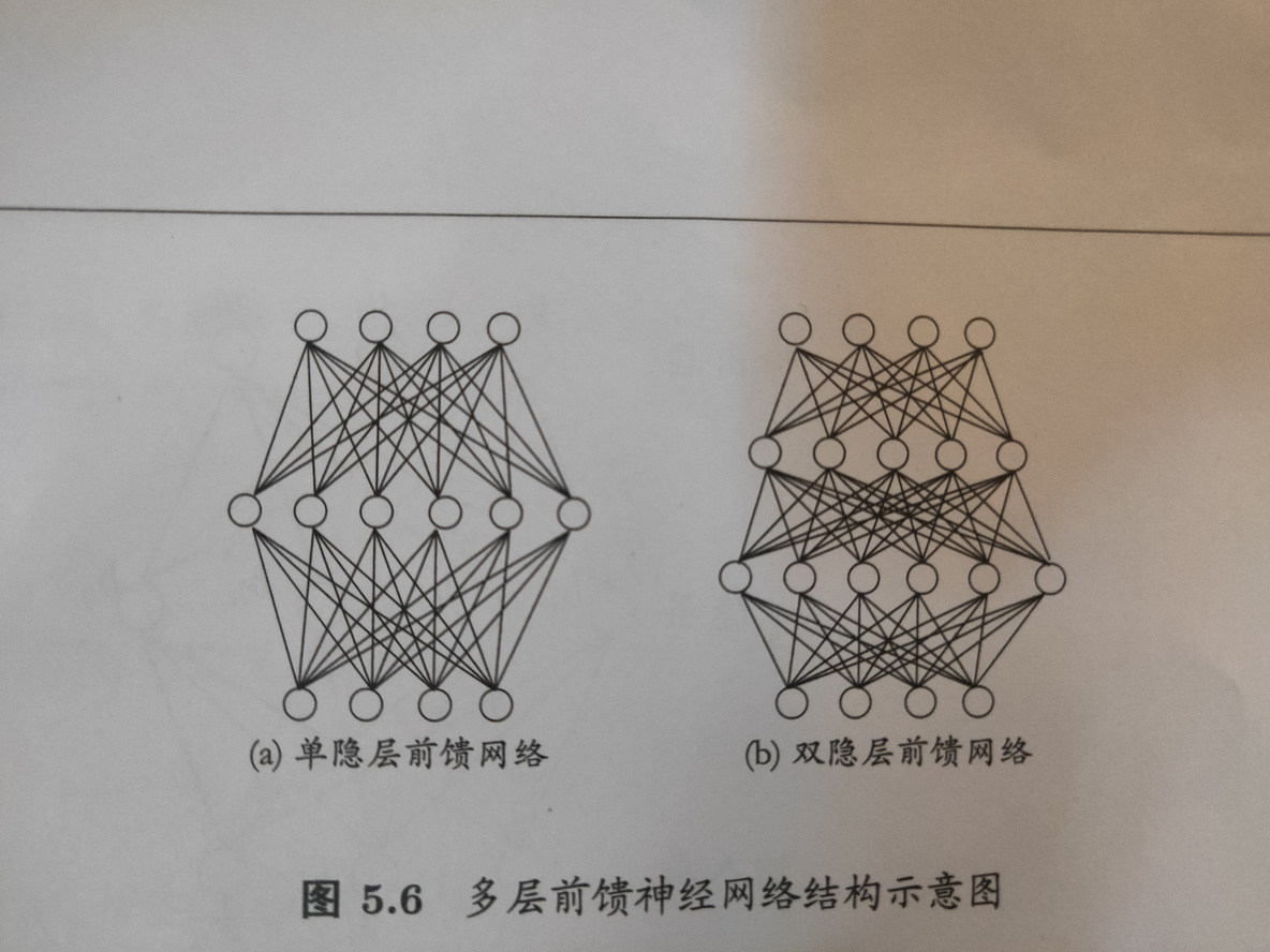 bp神经网络函数预测 matlab 神经网络bp算法 matlab_机器学习_05