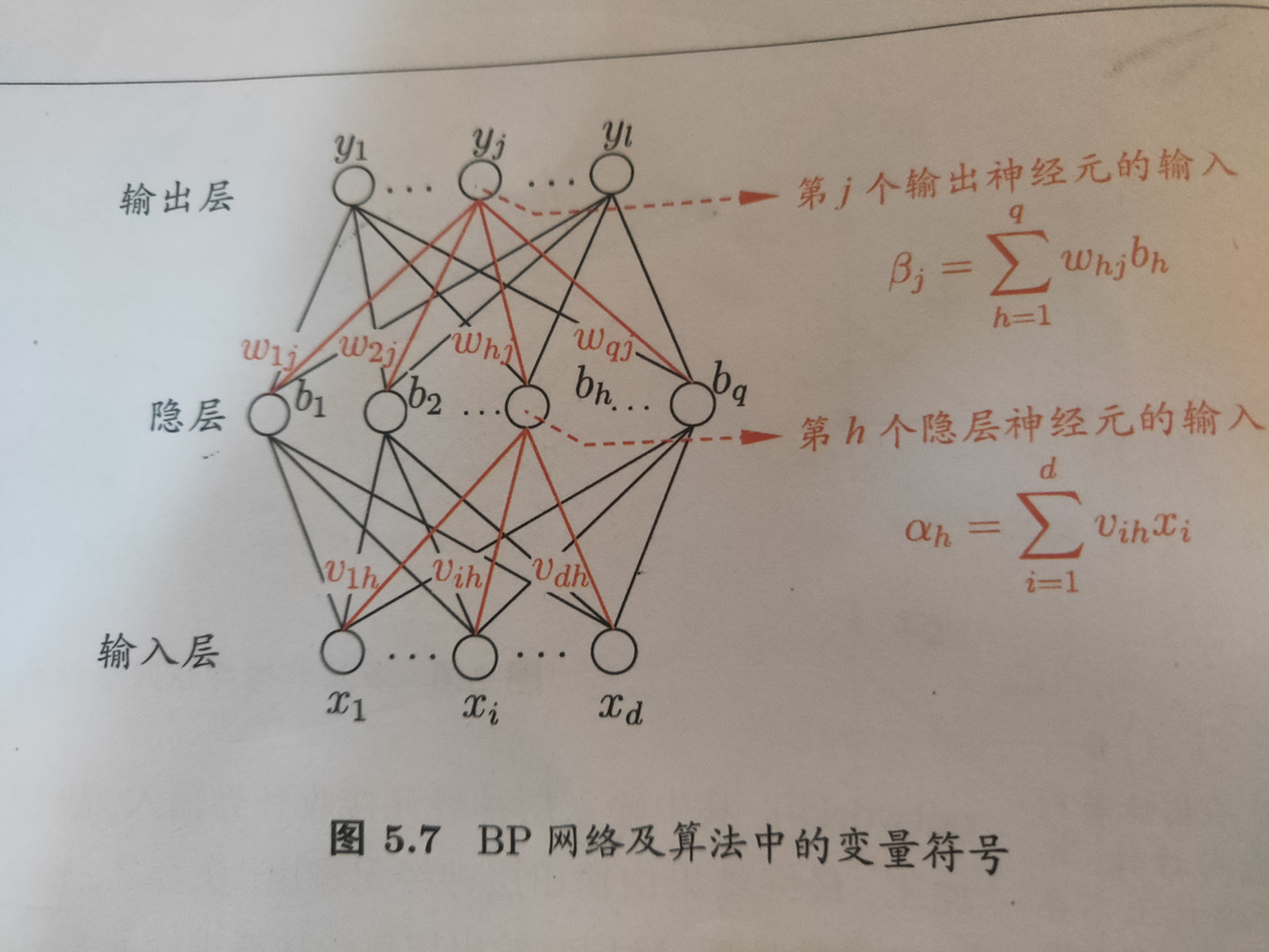 bp神经网络函数预测 matlab 神经网络bp算法 matlab_神经网络_06