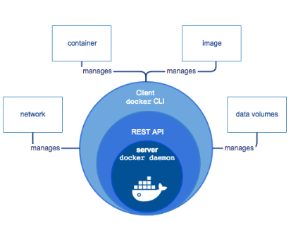 build docker 流程 docker build原理_Dockerfile_05