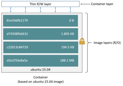 build docker 流程 docker build原理_docker_07