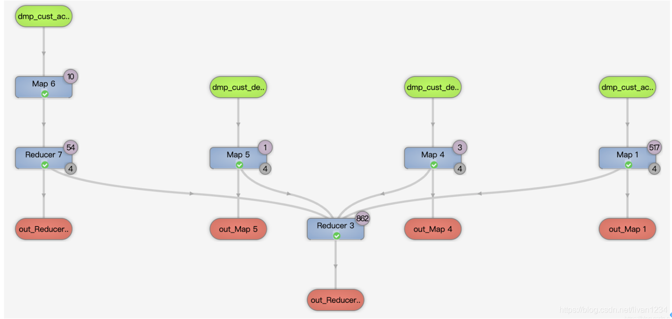 by group hive 中文 hivesql group by_数据库_06