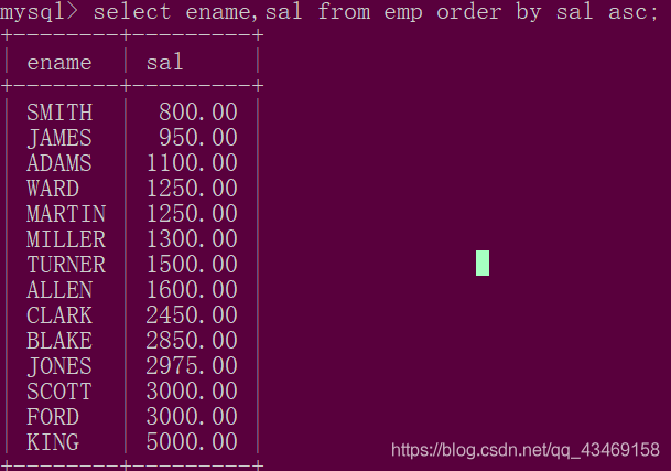 by group mysql 分组内数据排序 mysql分组排序语句_字段