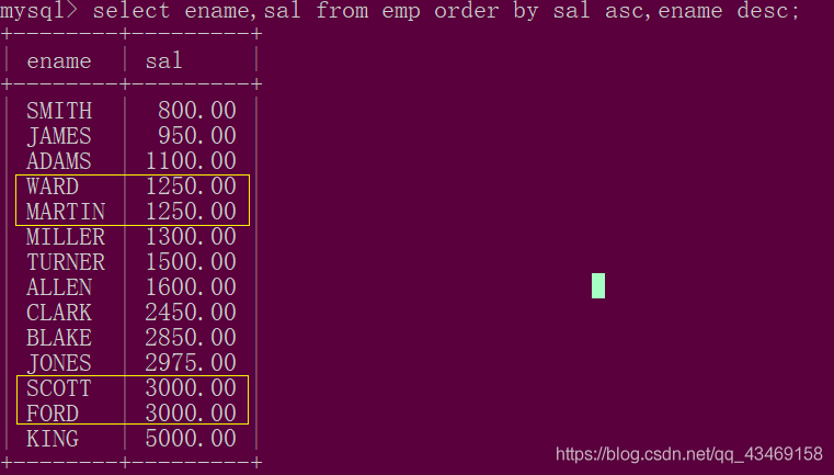 by group mysql 分组内数据排序 mysql分组排序语句_分组函数_02