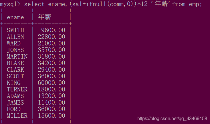 by group mysql 分组内数据排序 mysql分组排序语句_字段_09