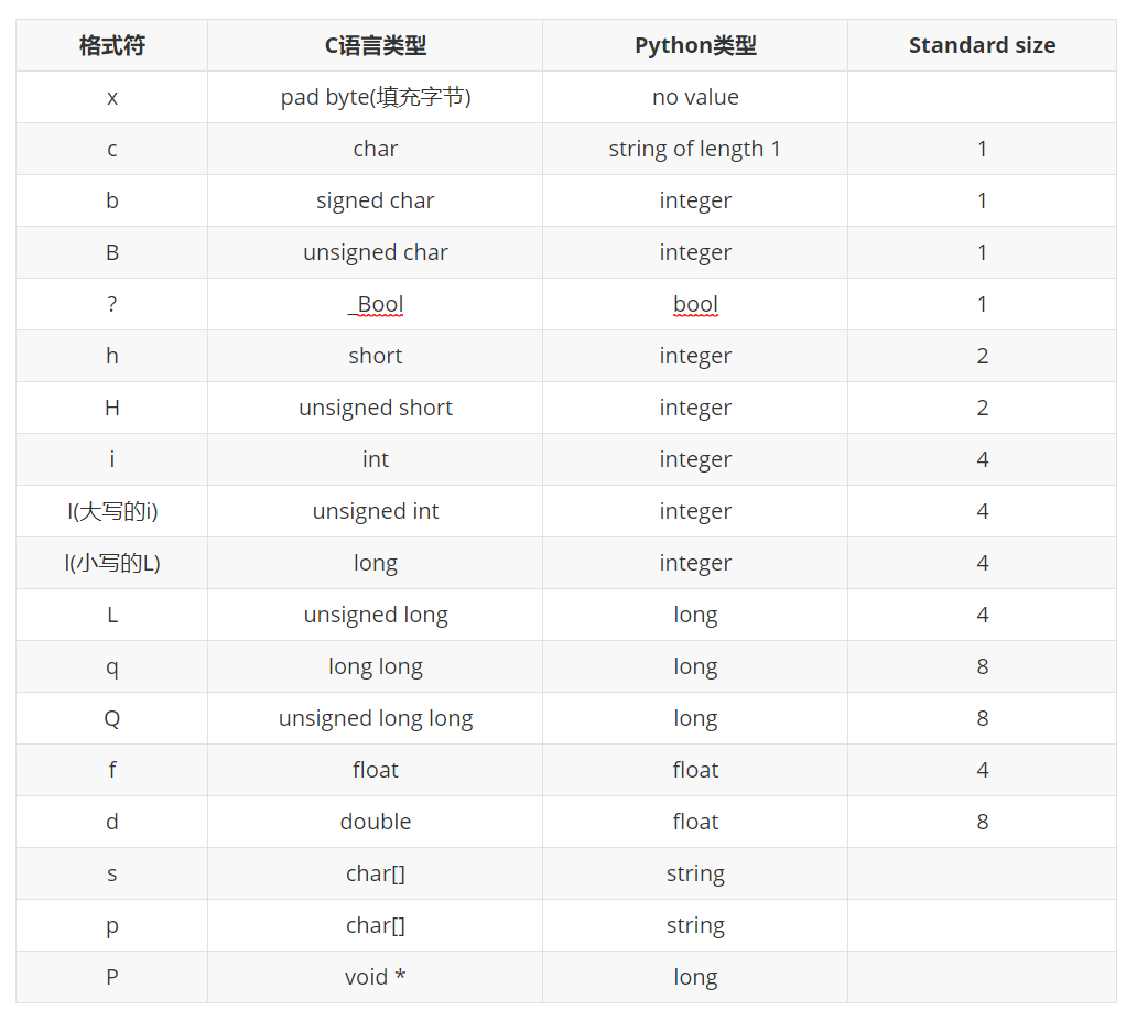 bytes java 兆 转换成 bytes转int_python struct模块_03