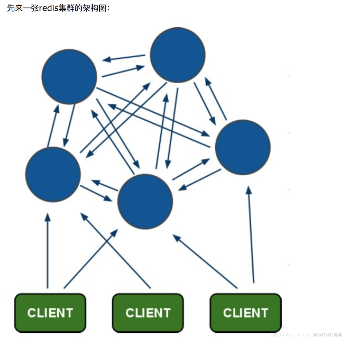 c redis框架 redis的架构模式有哪几种?_Redis_07