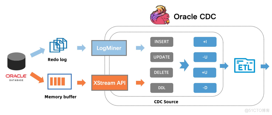 cdc flinksql mysql配置 flink cdc connector_sql_03