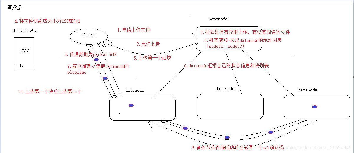 cdh 主备hbase hdfs主备_hadoop_02