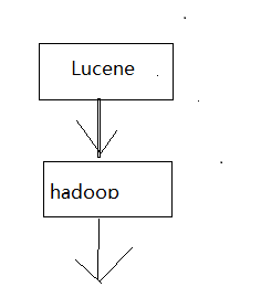 cdh 的hadoop 目录 hadoop目录结构_cdh 的hadoop 目录_08