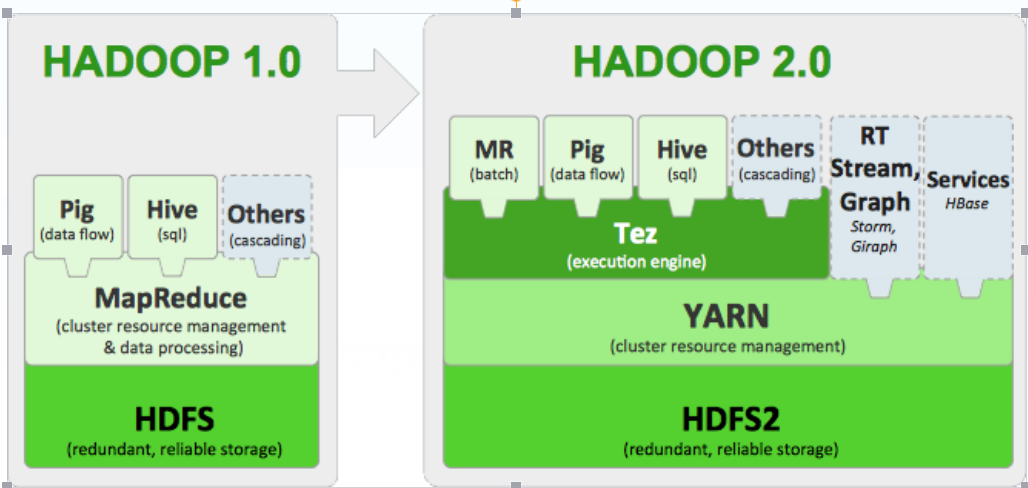 cdh 的hadoop 目录 hadoop目录结构_Hadoop_09