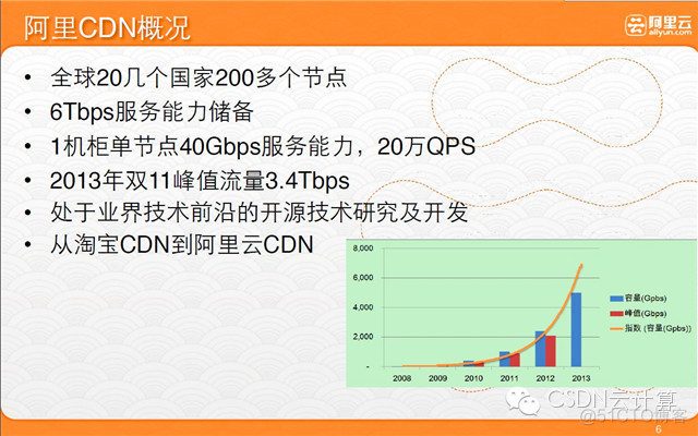 cdn 技术 架构 cdn技术架构阿里巴巴 pdf_nginx_04