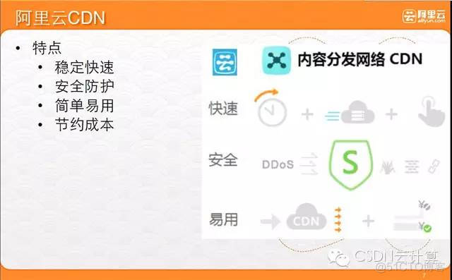 cdn 技术 架构 cdn技术架构阿里巴巴 pdf_阿里_05