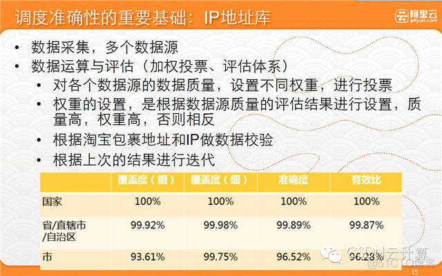 cdn 技术 架构 cdn技术架构阿里巴巴 pdf_ssd_13