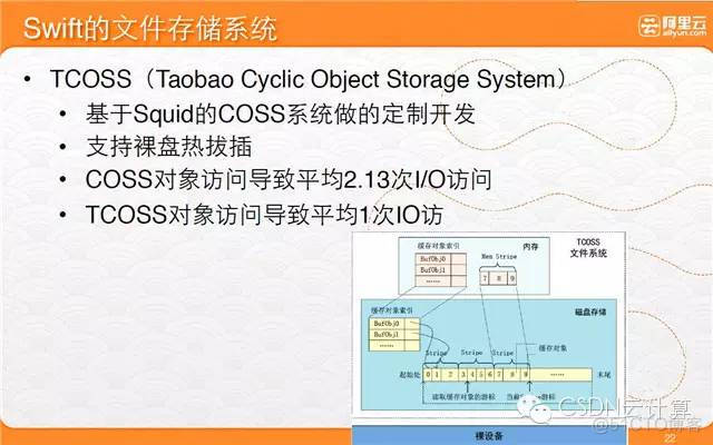 cdn 技术 架构 cdn技术架构阿里巴巴 pdf_ssd_20