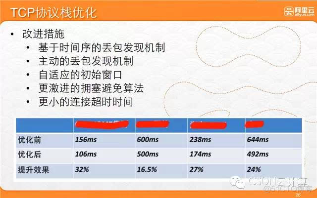 cdn 技术 架构 cdn技术架构阿里巴巴 pdf_nginx_24