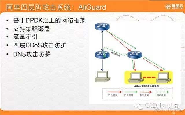 cdn 技术 架构 cdn技术架构阿里巴巴 pdf_cdn 技术 架构_29