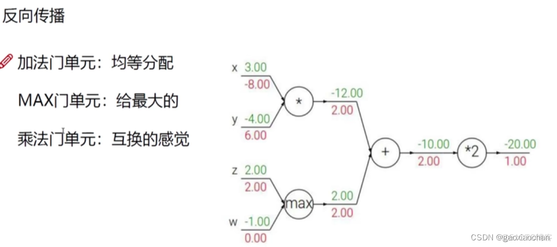 cfg 神经网络 神经网络nn_卷积核_06