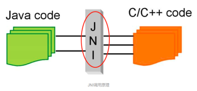 char java调用dll java调用c++的dll_char java调用dll