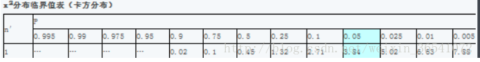 chi卡方检验 python python做卡方检验_情感