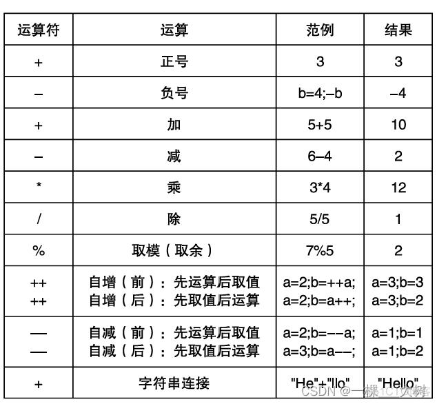 chm java 笔记 java全套笔记_jvm_03