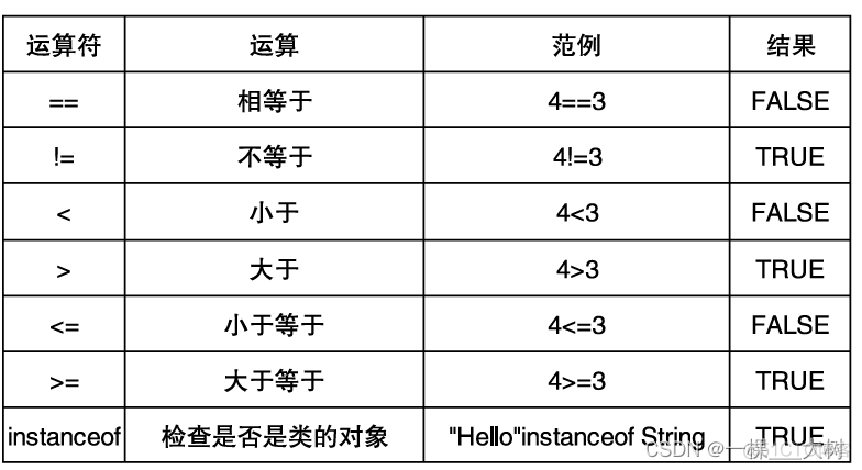 chm java 笔记 java全套笔记_学习_04