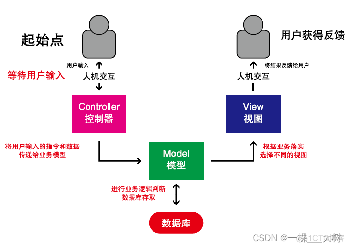 chm java 笔记 java全套笔记_chm java 笔记_09