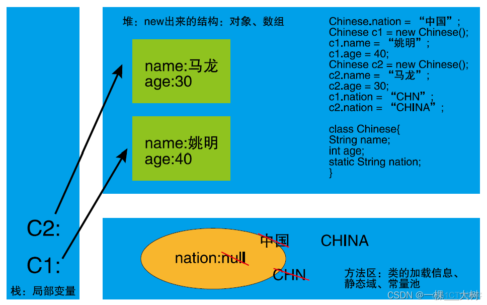 chm java 笔记 java全套笔记_java_11