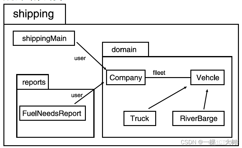 chm java 笔记 java全套笔记_jvm_12