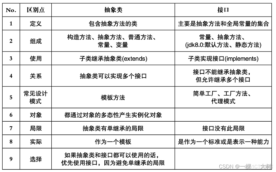 chm java 笔记 java全套笔记_jvm_13