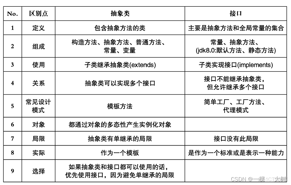 chm java 笔记 java全套笔记_学习_14