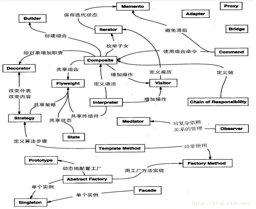 chm java 设计模式 java设计模式是什么_java