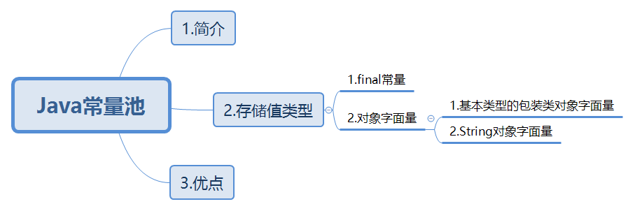 class java 常量池 java中常量池_java对象常量池