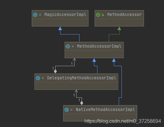 class java 方法内容 java class method_Java_06