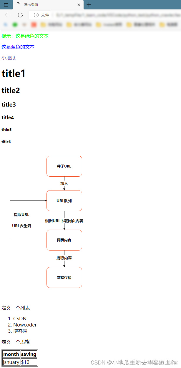 clientid python 爬虫 python爬虫 csdn_clientid python 爬虫_04