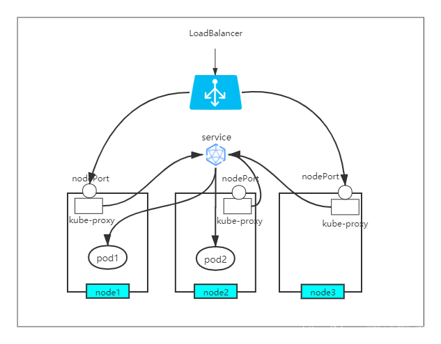 cloud docker k8s spring 架构 k8s与springcloud_IP_03