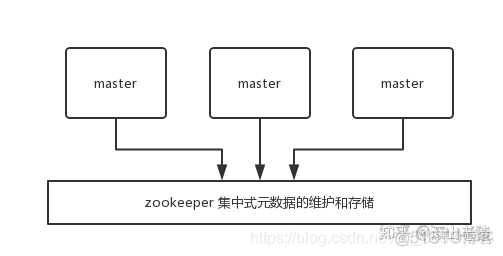 cluster redis yml 集群 redis cluster集群工作原理_分布式