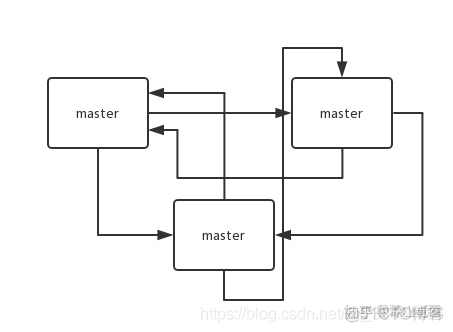 cluster redis yml 集群 redis cluster集群工作原理_redis_02