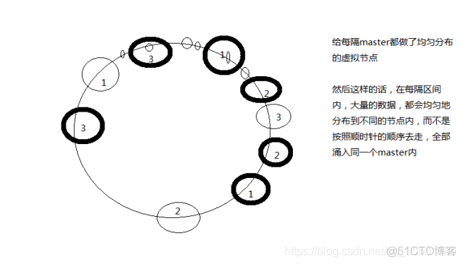 cluster redis yml 集群 redis cluster集群工作原理_redis_04