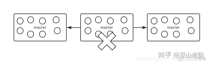 cluster redis yml 集群 redis cluster集群工作原理_分布式_05